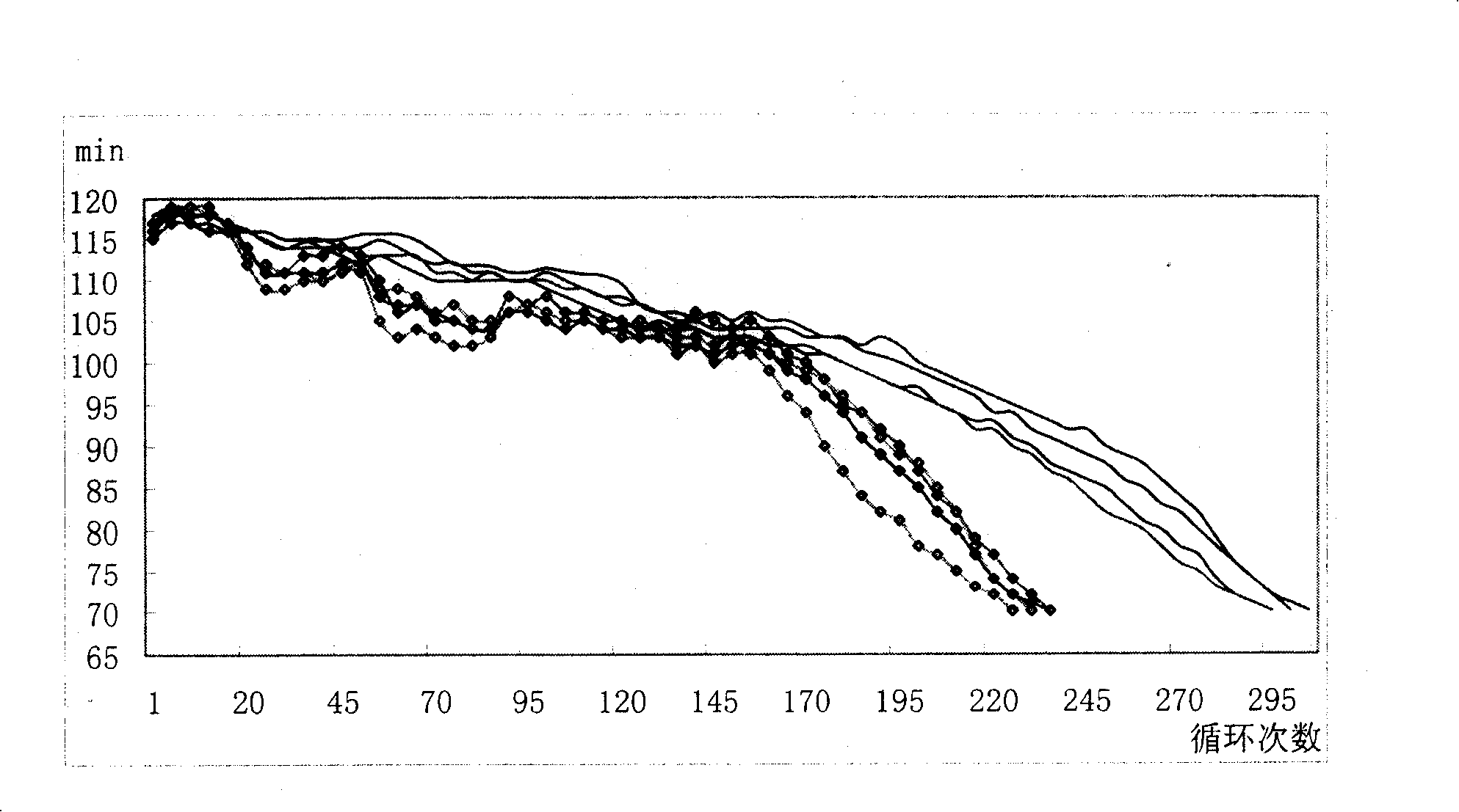 Multi-element alloy for making lead acid accumulator plate grid