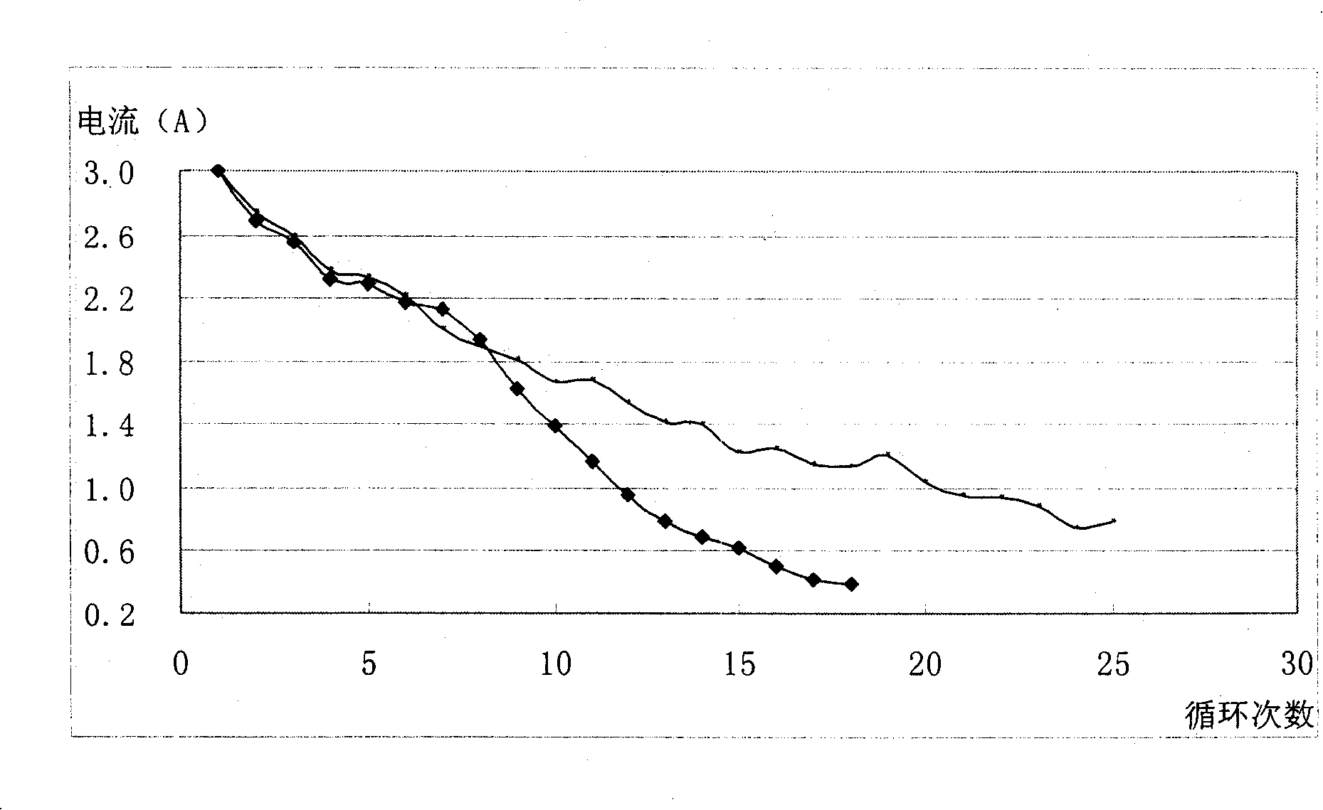 Multi-element alloy for making lead acid accumulator plate grid