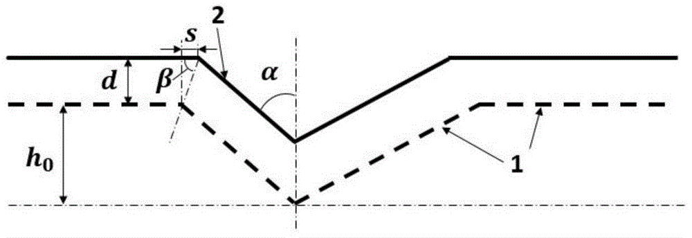 A method for real-time measurement of material oxidation rate using nanoindentation topography