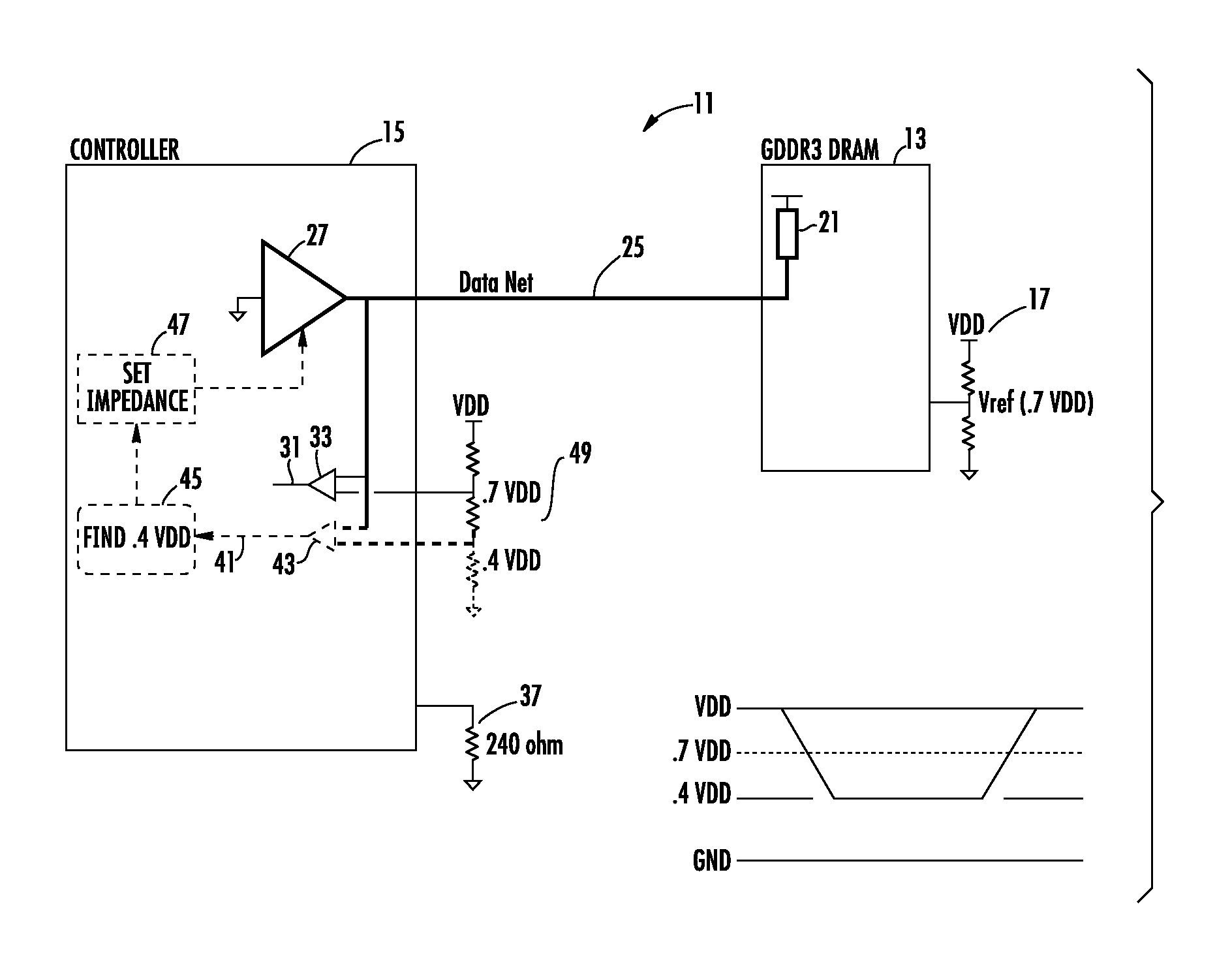 Setting Memory Controller Driver to Memory Device Termination Value in a Communication Bus