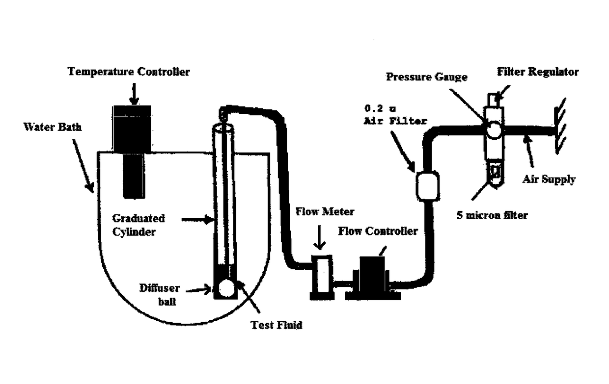 Non-foaming aqueous particle-free inkjet ink compositions