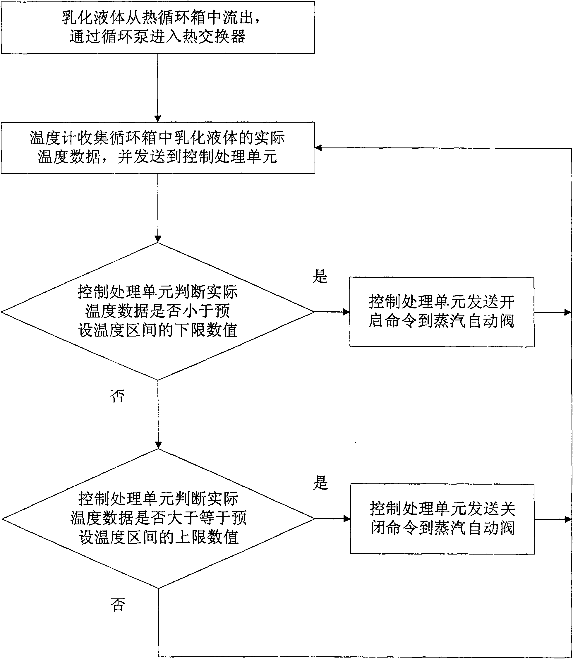 Rolling mill emulsifying liquid outer cyclic heating method and heating device