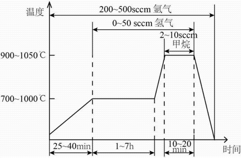 Method for improving electrical conductivity of graphene thin films prepared by normal-pressure chemical gas-phase sedimentation method