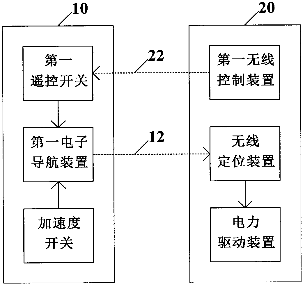 Electronic interactive toy (shooting toy) device and method