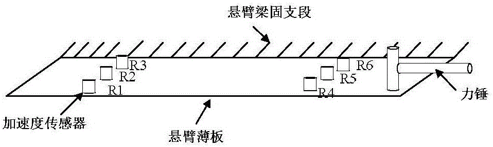 Sparse representation method for dynamic load identification of mechanical structure