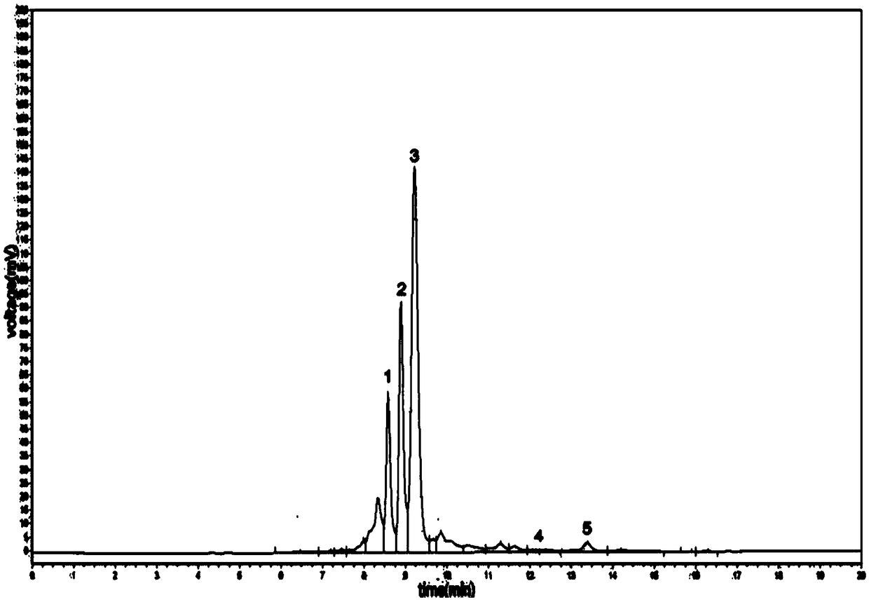 Pretreatment method of straw biological feed raw material