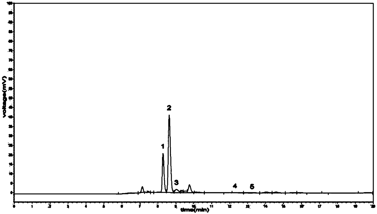 Pretreatment method of straw biological feed raw material