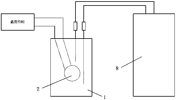 A high and low temperature control system for gas chromatographic separation