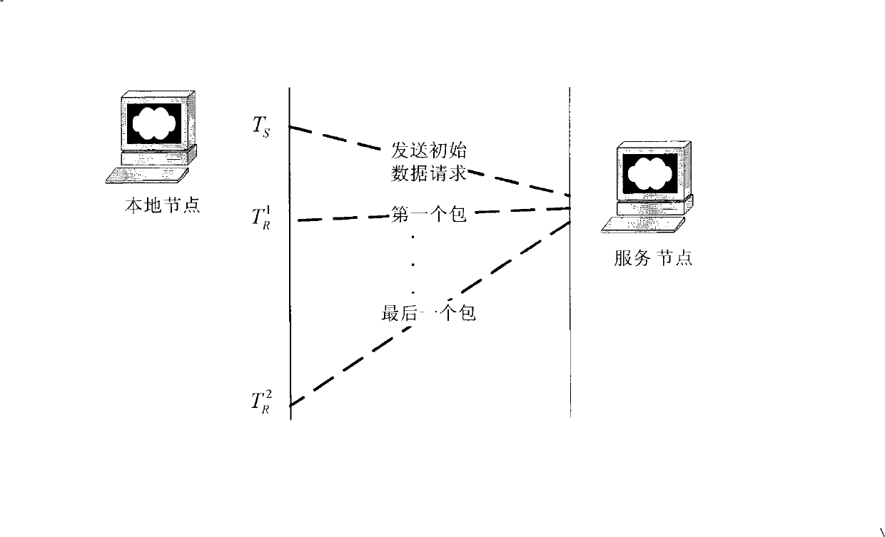 Data scheduling method and system of equity linked network