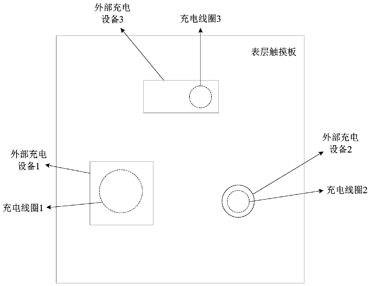 Wireless charging board and wireless charging method and system