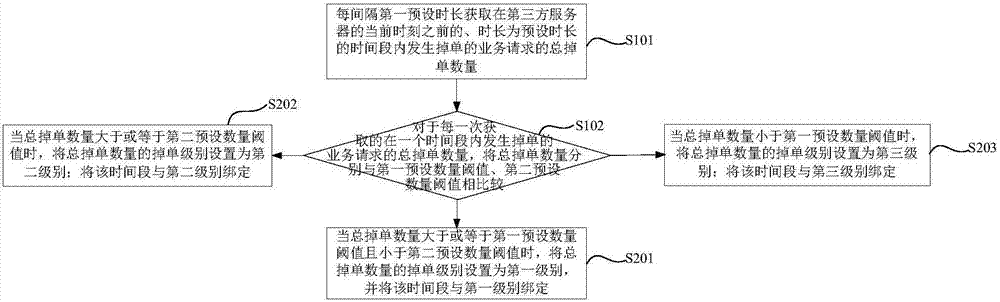 Information processing method and device