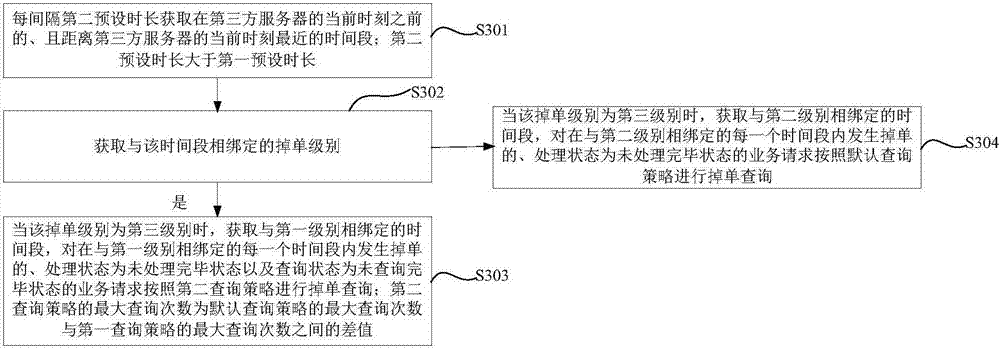 Information processing method and device