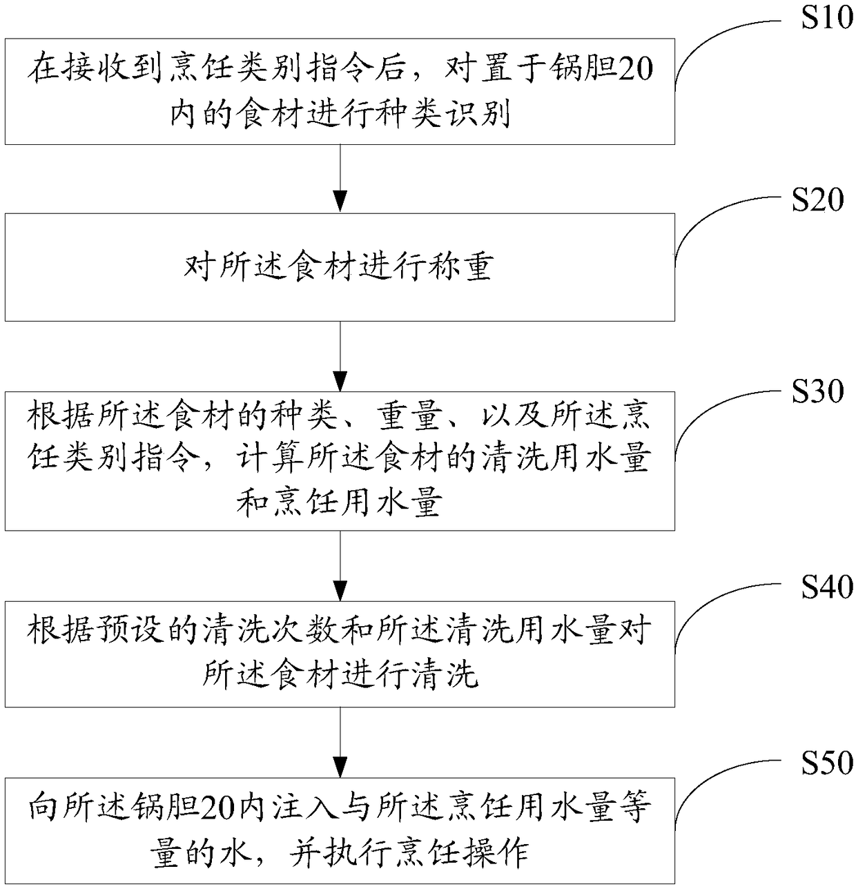 Intelligent electric cooker and control method thereof