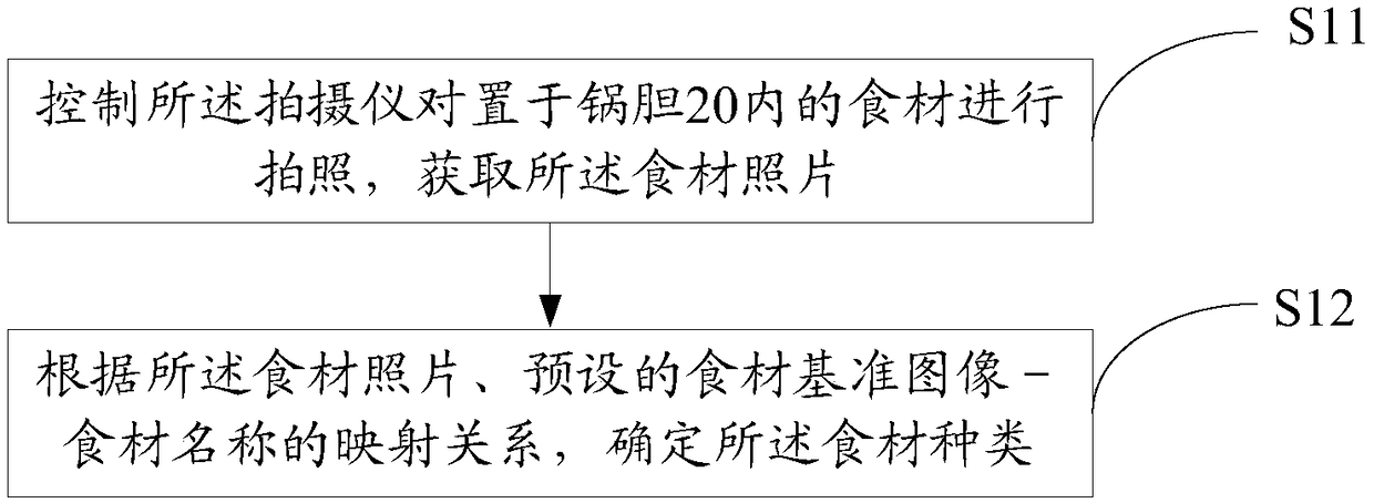 Intelligent electric cooker and control method thereof