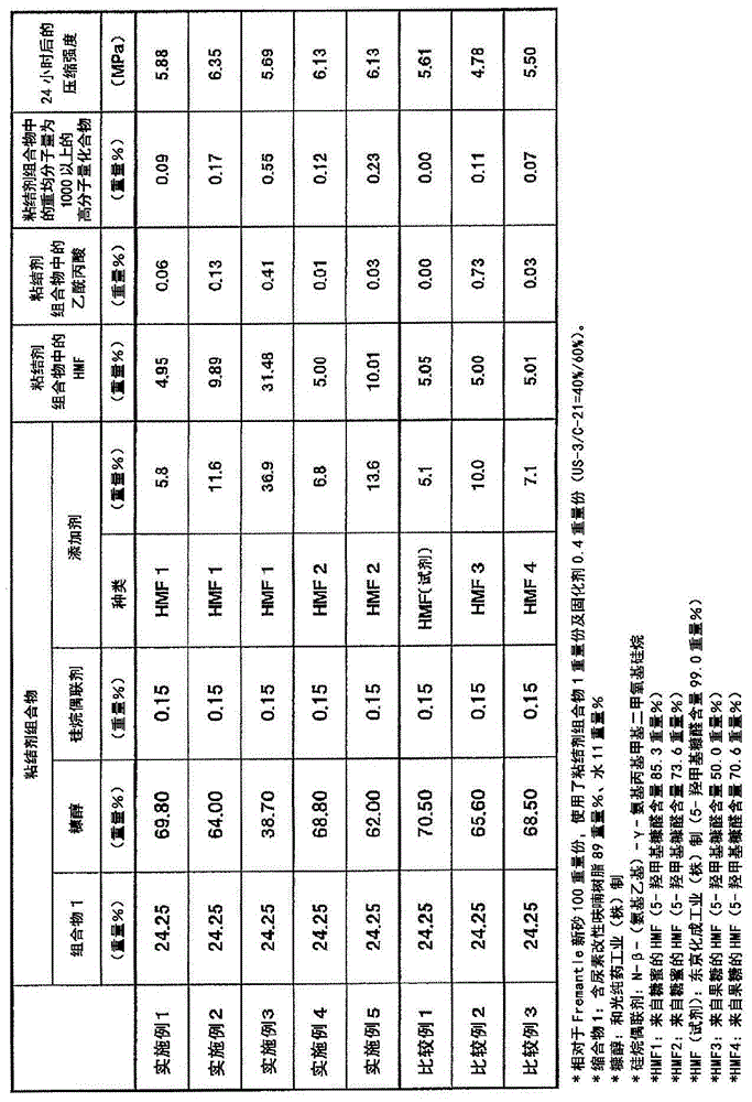 Binder composition for producing template, and method for producing template