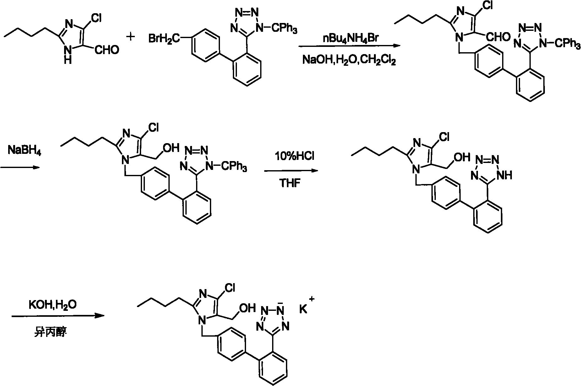 Preparation methods of losartan potassium and preparation thereof