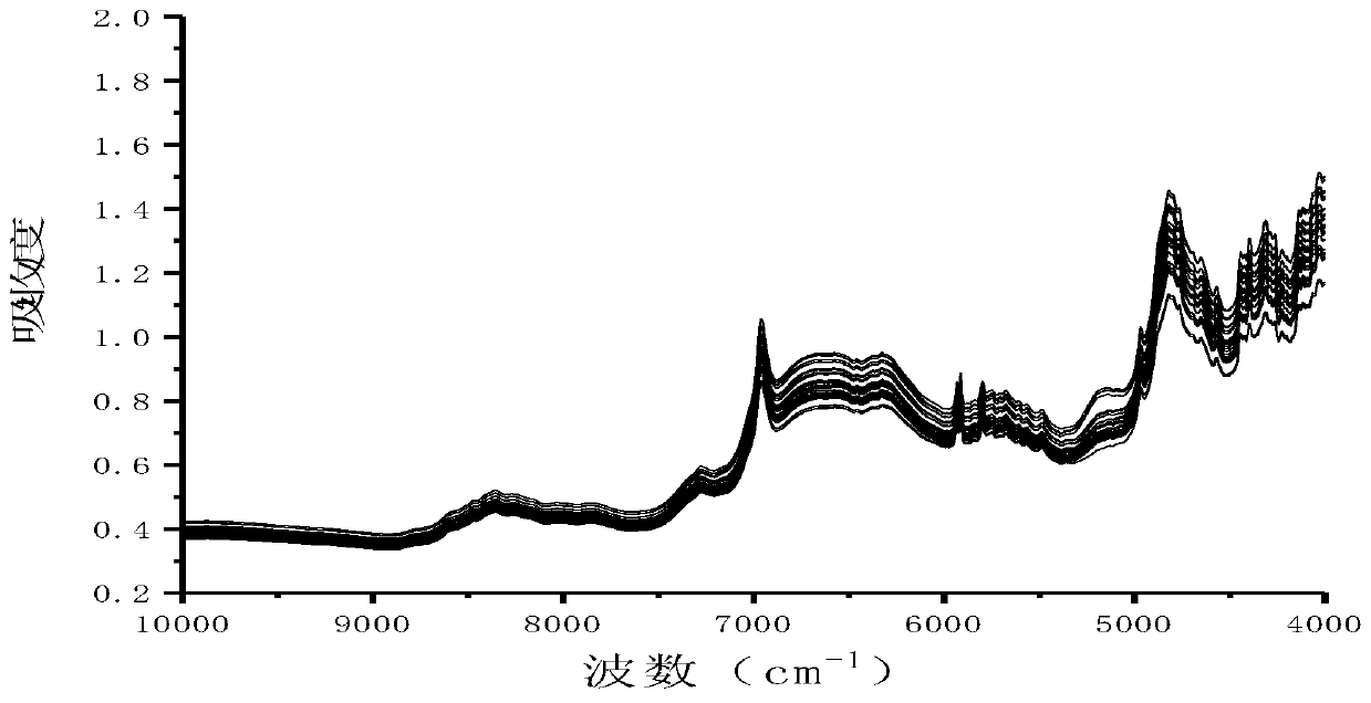 Near-infrared quality monitoring method for pharmaceutical granules