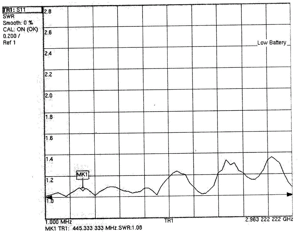 Multi-section gradually-changing coaxial type component high-voltage fast pulse response test fixture