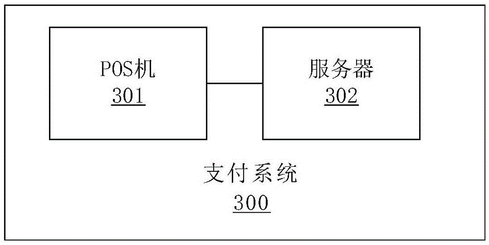 Payment method and system, and POS machine