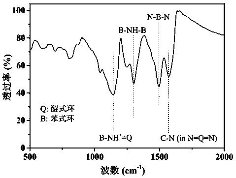 Polyaniline nanometer flower-modified carbon cloth electrode and preparation method and application thereof