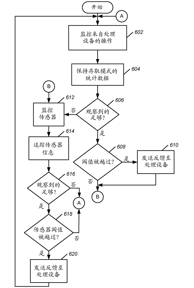 Health reporting from non-volatile block storage devices to processing devices