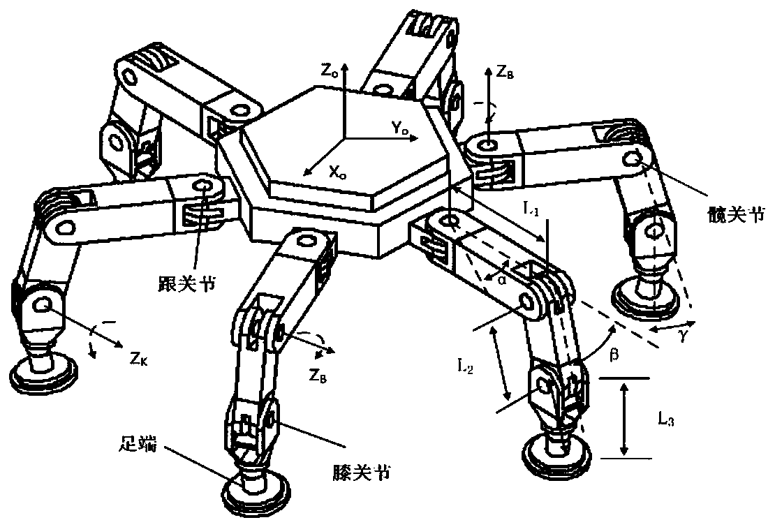 Shared factor fuzzy inference device applied to hexapod robot