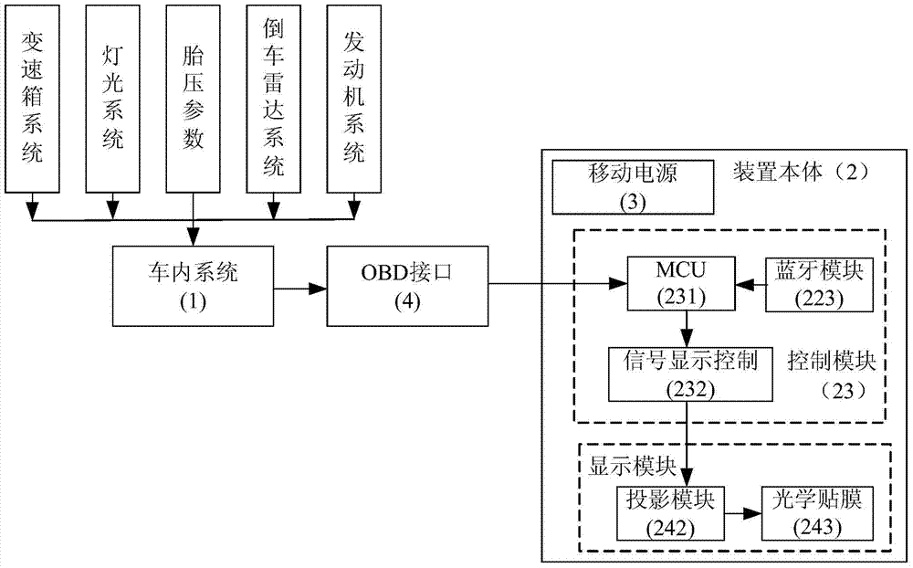 Vehicle-mounted head-up display