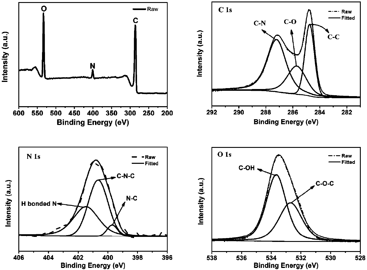 Polarity binding agent applied to lithium-sulfur battery and preparation method of polarity binding agent