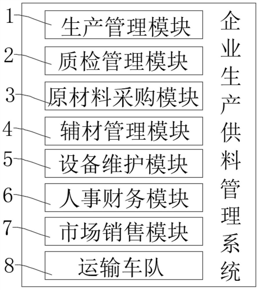 Method for preventing concrete from being mistakenly loaded and conveyed to construction site