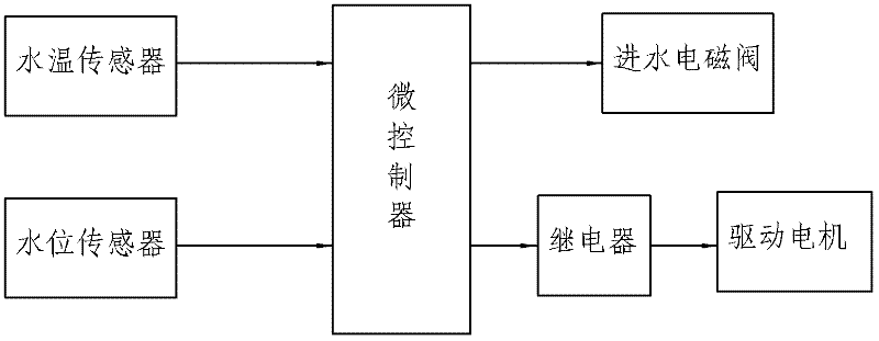 Water tank refrigeration system of agricultural irrigation machine