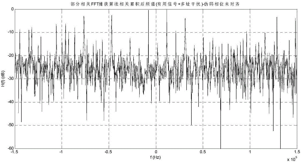 Spread spectrum receiver multiple-access interference suppression method based on frequency spectrum detection