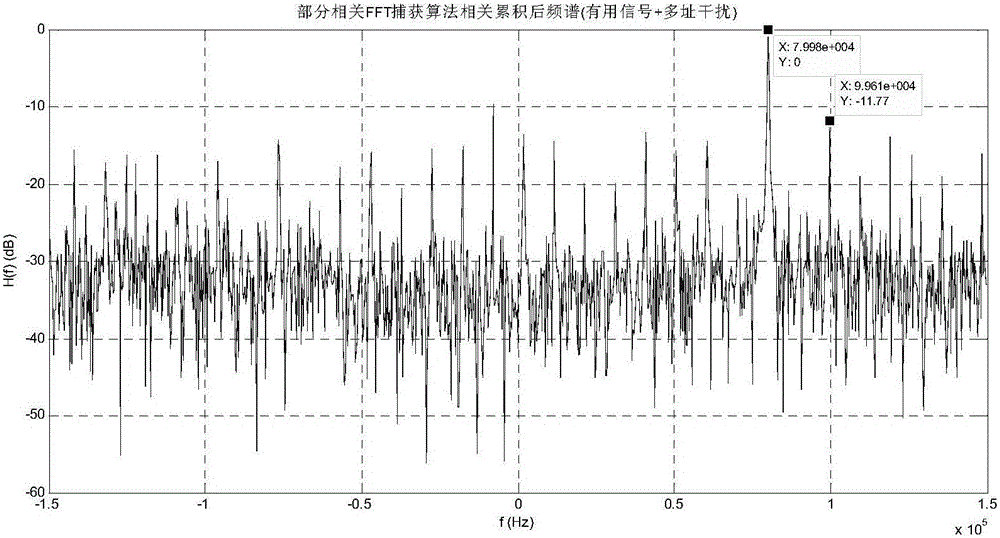 Spread spectrum receiver multiple-access interference suppression method based on frequency spectrum detection