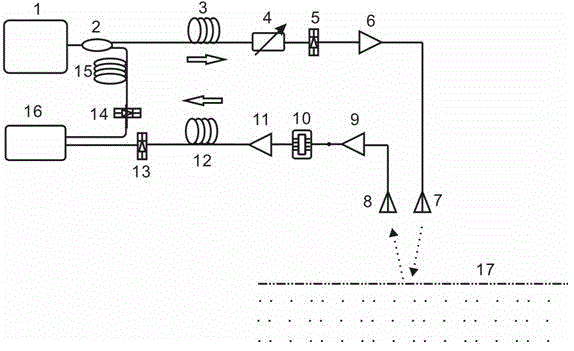 A non-contact remote water level detection method based on chaotic laser