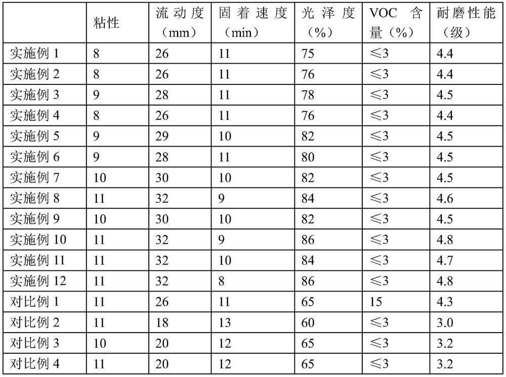 Low-odor offset printing ink and preparation method thereof