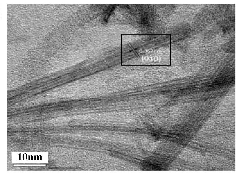 Application of W18O49 modified g-C3N4 material in photocatalytic nitrogen fixation