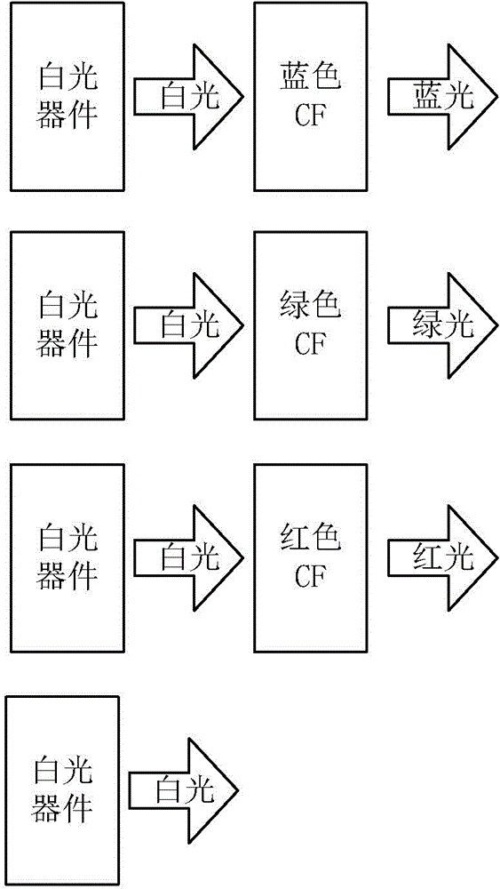 Organic light-emitting display device containing quantum dots, display method and application thereof