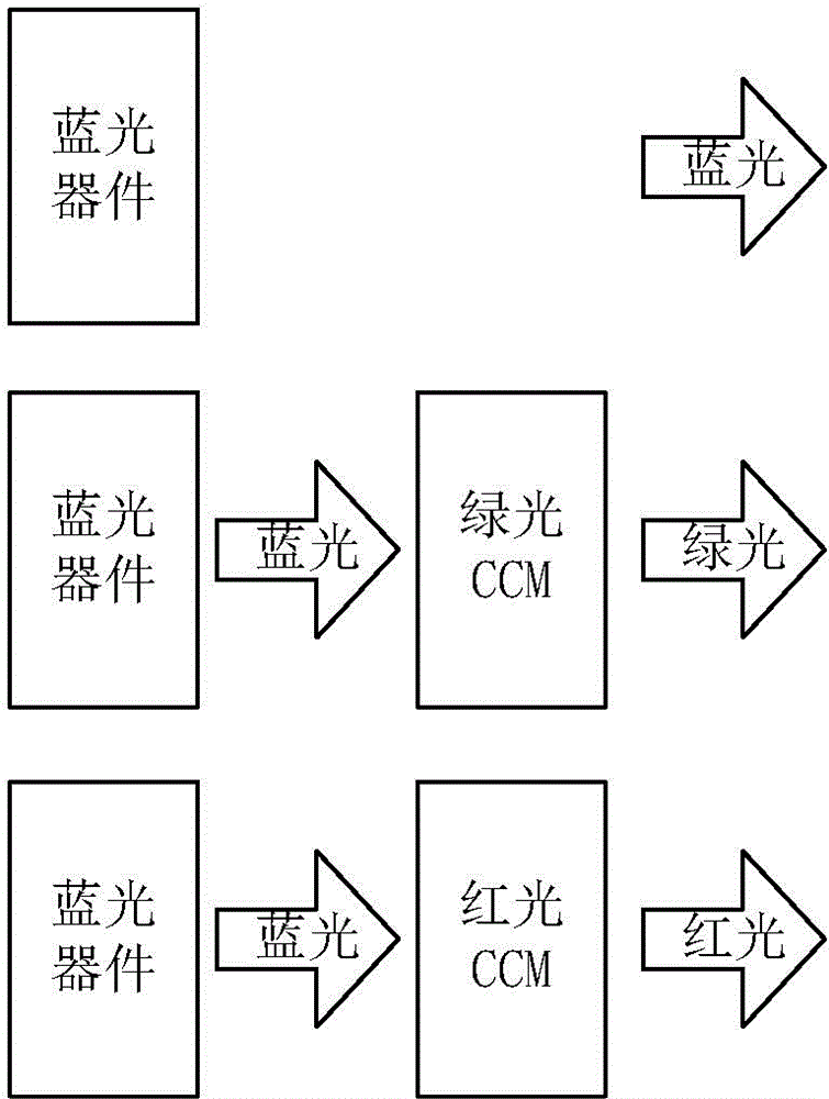 Organic light-emitting display device containing quantum dots, display method and application thereof