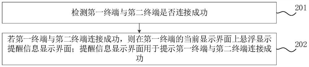 Information display method and device, electronic equipment and computer-readable storage medium