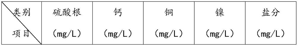 Mixed liquid treatment method and recovery method