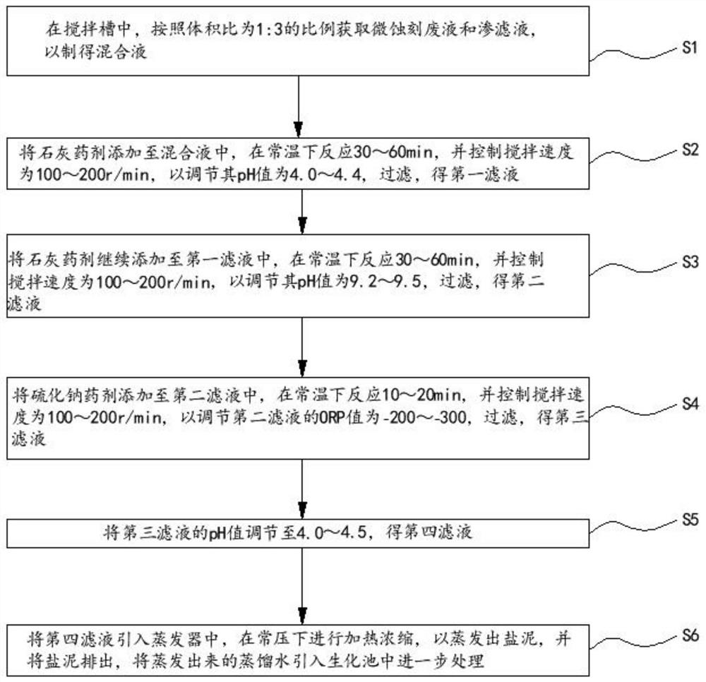 Mixed liquid treatment method and recovery method