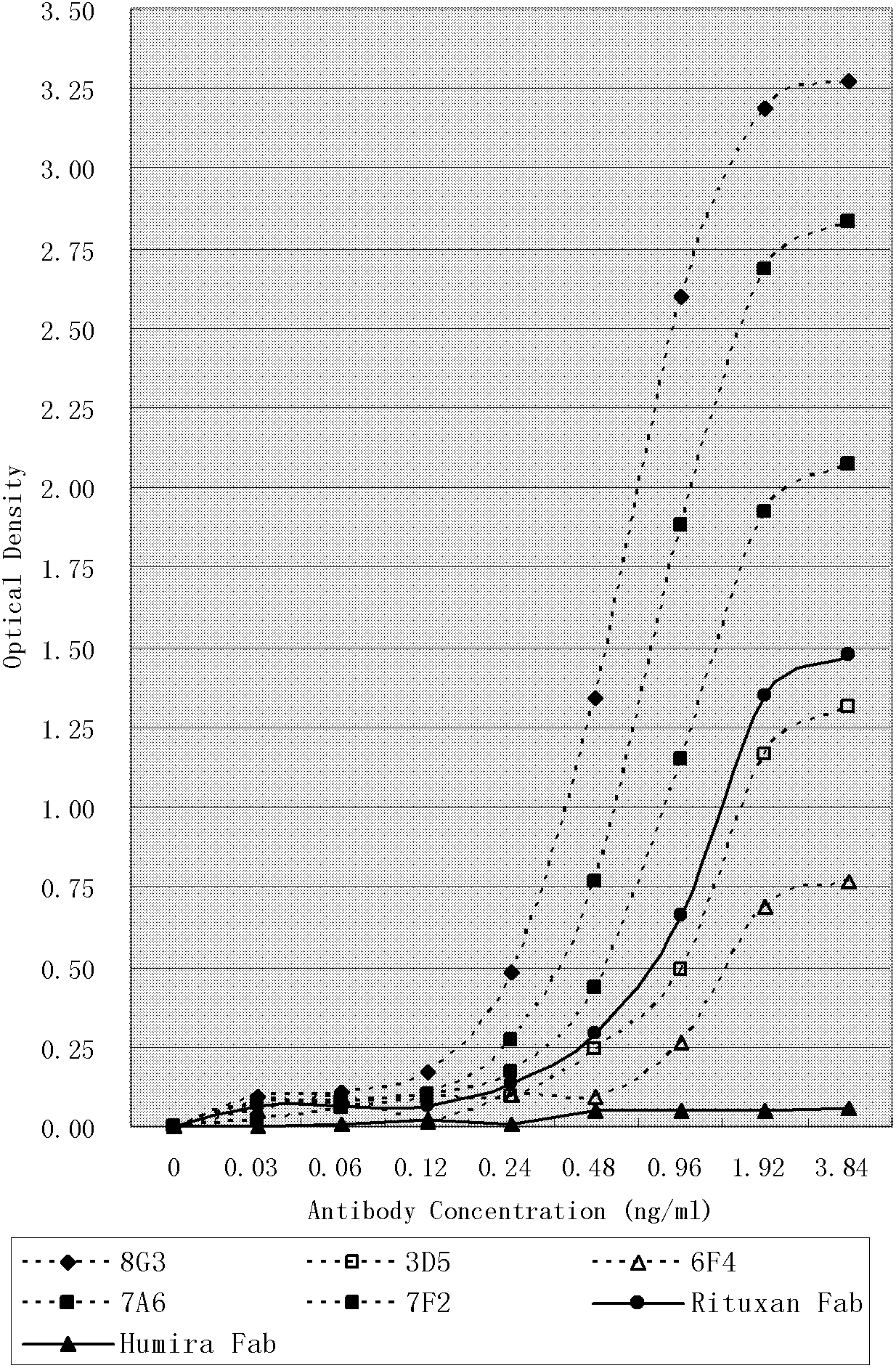 Human anti-human CD20 monoclonal antibody molecule and application thereof