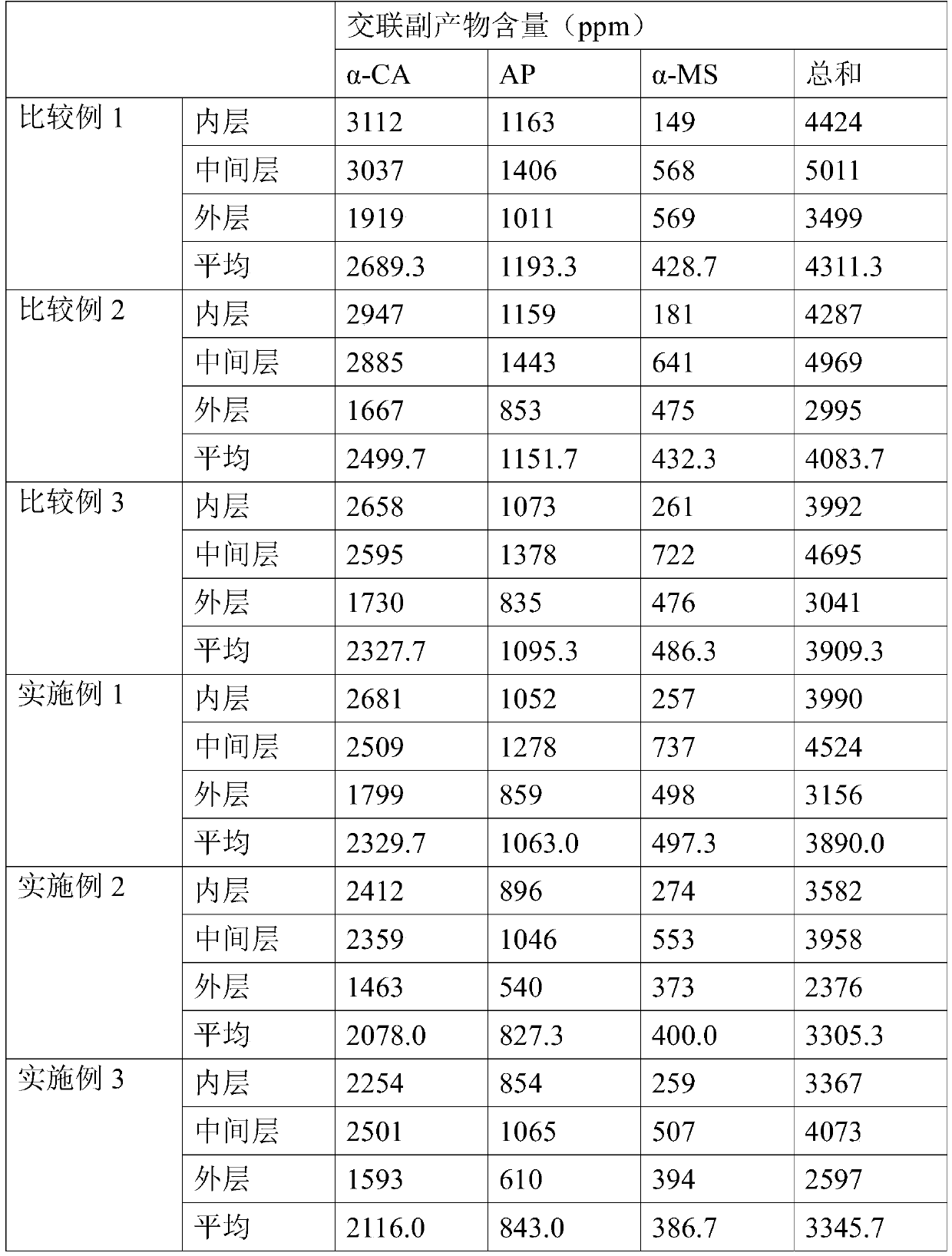 Ultra-high voltage direct current power cable