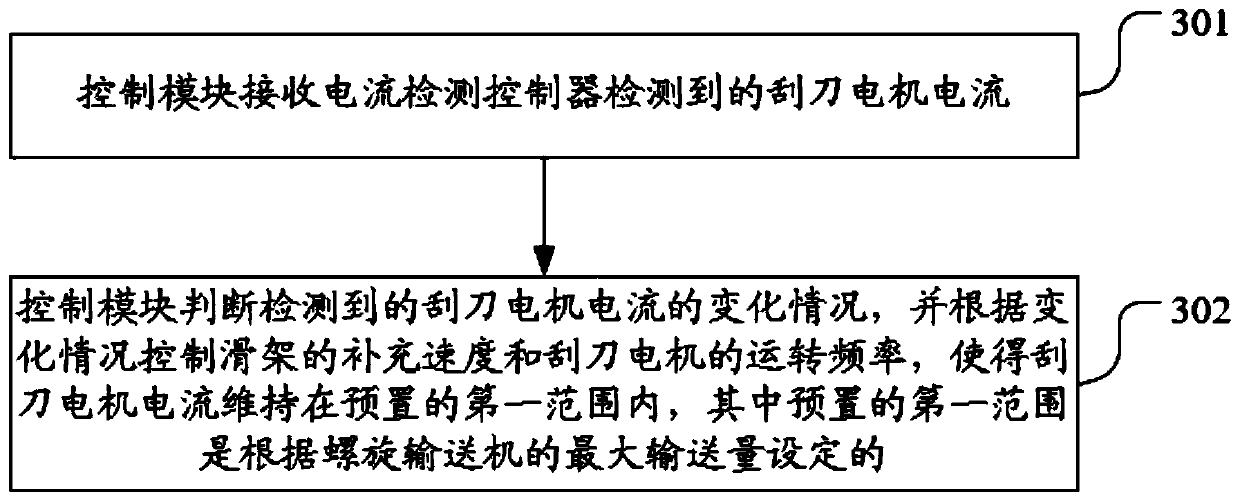 A feeding device and control method