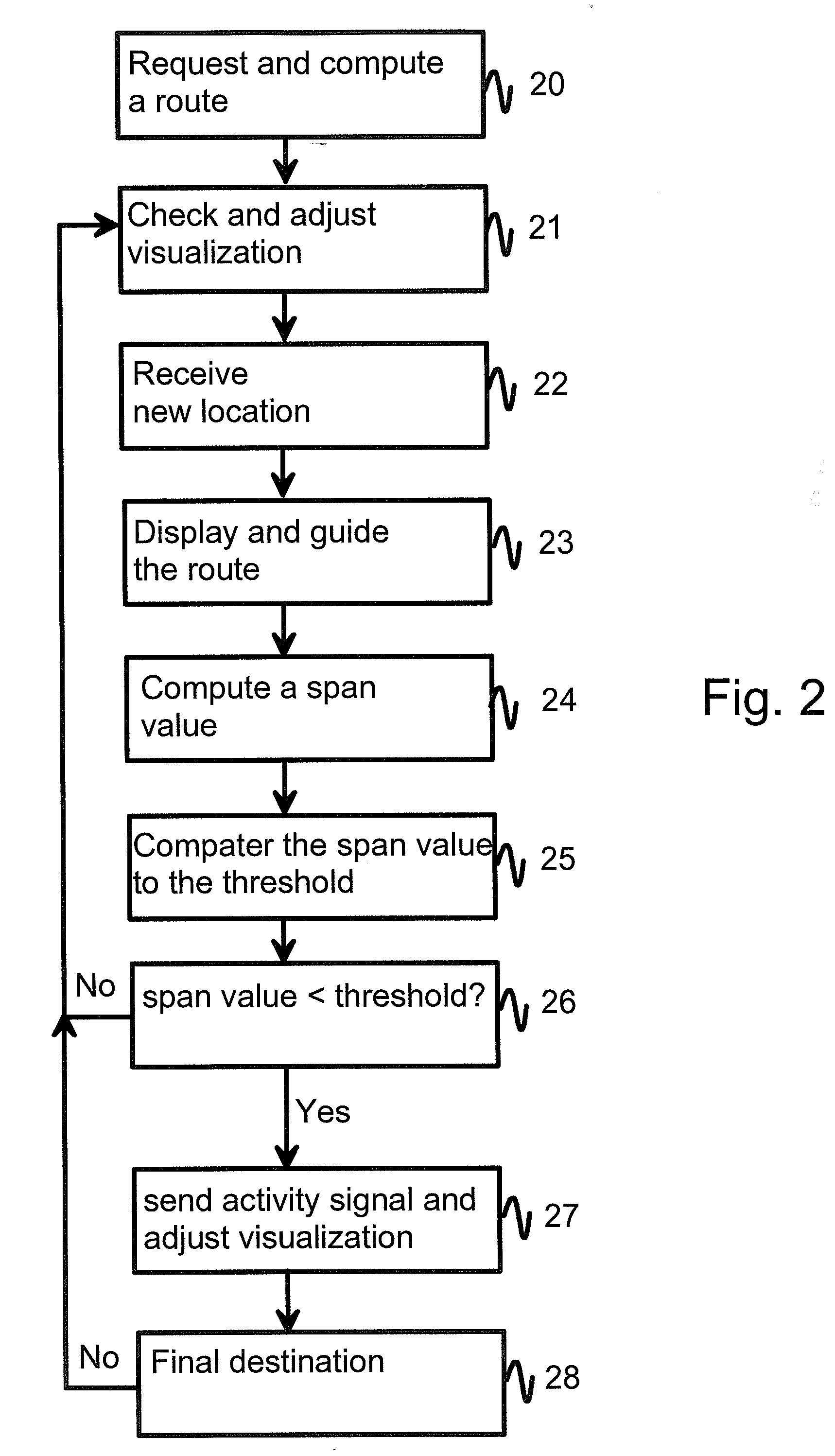 Power saving system for navigation device