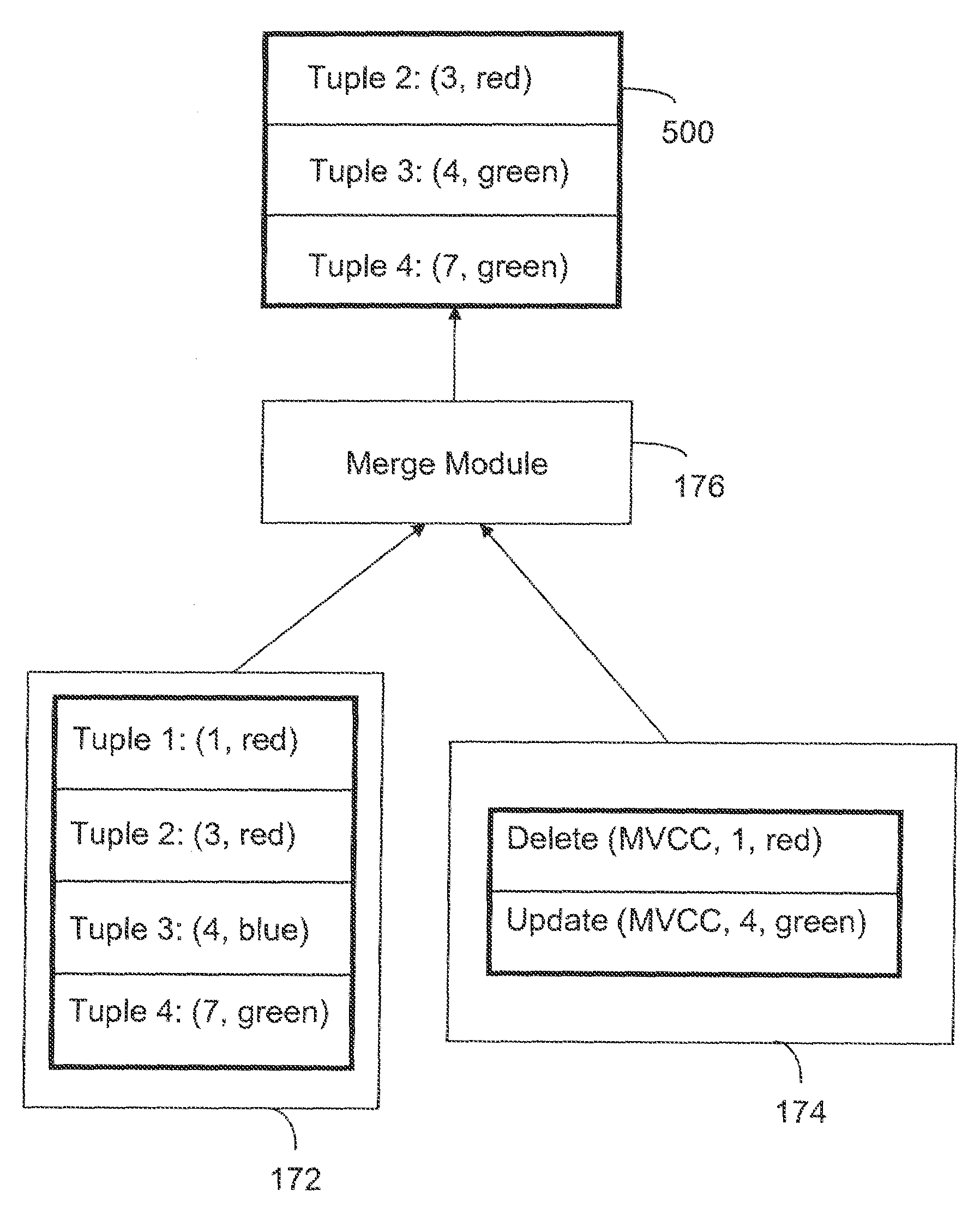 Apparatus and Method for Read Optimized Bulk Data Storage