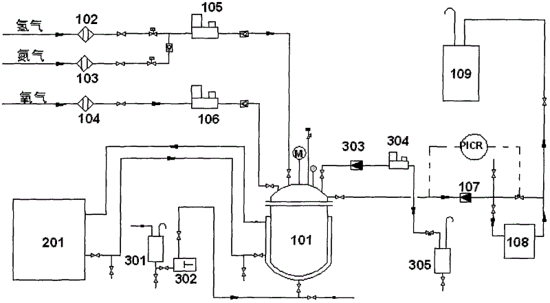 Method for synchronously synthesizing hydrogen peroxide and peroxyacetic acid