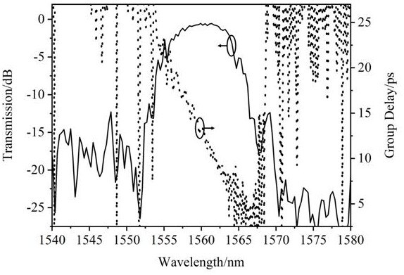 A helical waveguide grating assisted reverse coupler type optical dispersion delay line