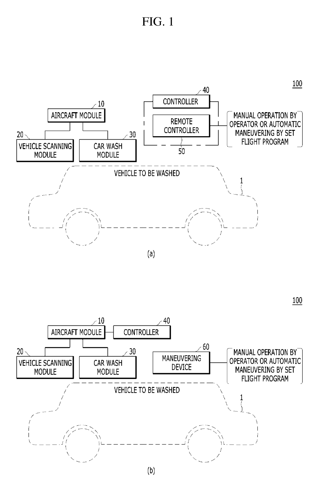 Drone-type smart carwash robot