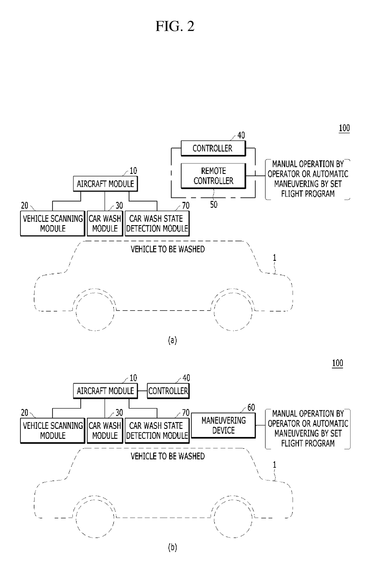 Drone-type smart carwash robot