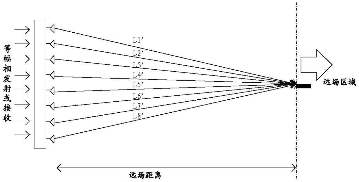 Measurement method and apparatus